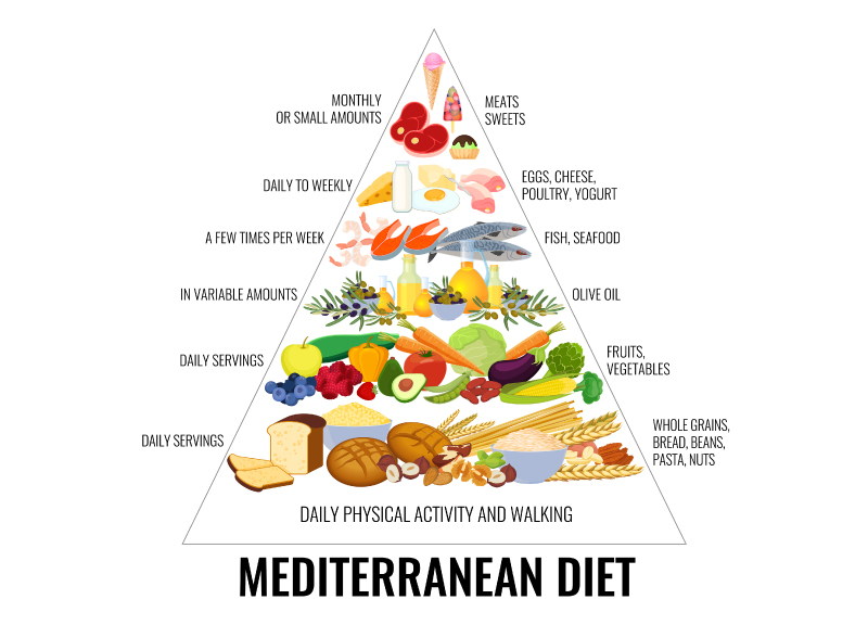 FUNIBER-it-rrss-piramidenutricional-blog